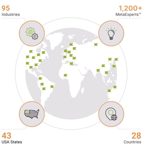 95 industries, 1,200+ MetaExperts, 43 USA states, 28 countries